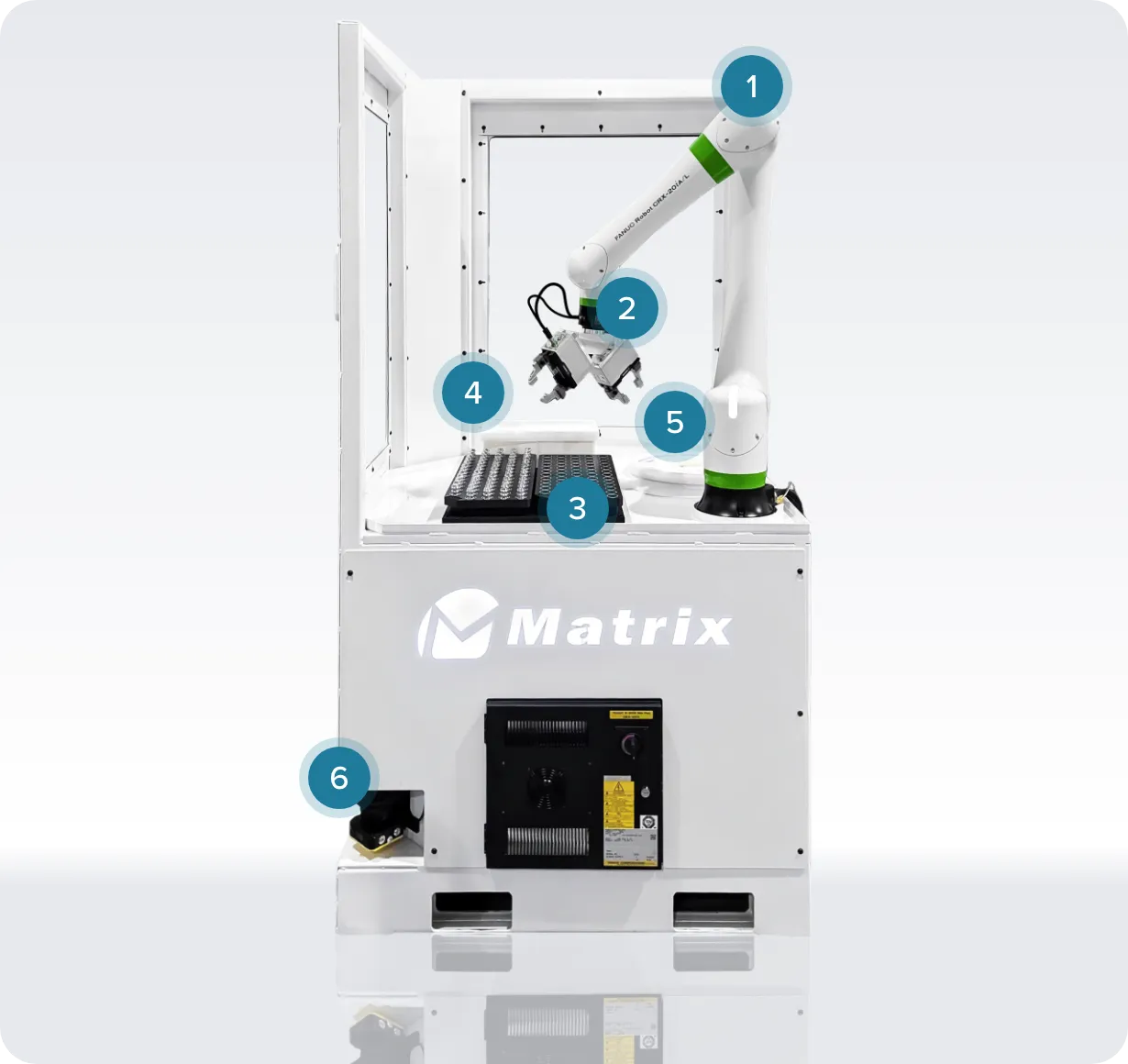 Annotated image of a Matrix industrial robot cell with six blue callouts marking different components (robot arm, gripper, work tray, base, controller, and safety area).